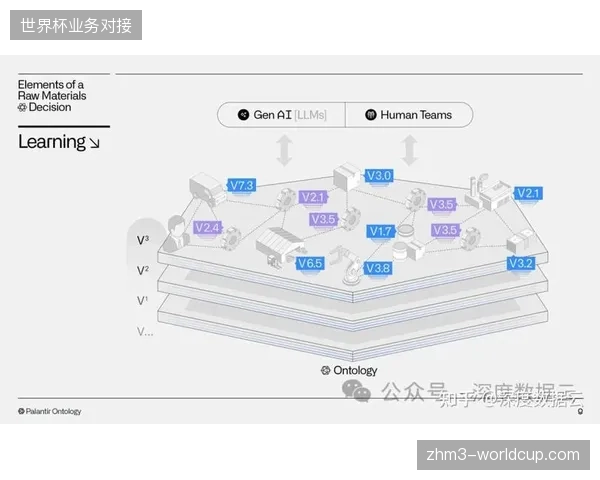 场馆内部流量池挖掘将由视觉感知的消费行为建模接管核心决策 场馆内部流量池挖掘将由视觉感知的消费行为建模接管核心决策